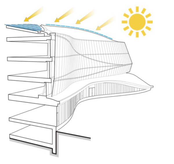 Pannelli Fotovoltaici